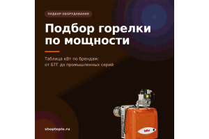 Кейс: замена горелки на котельной 300 кВт — что показал расчёт